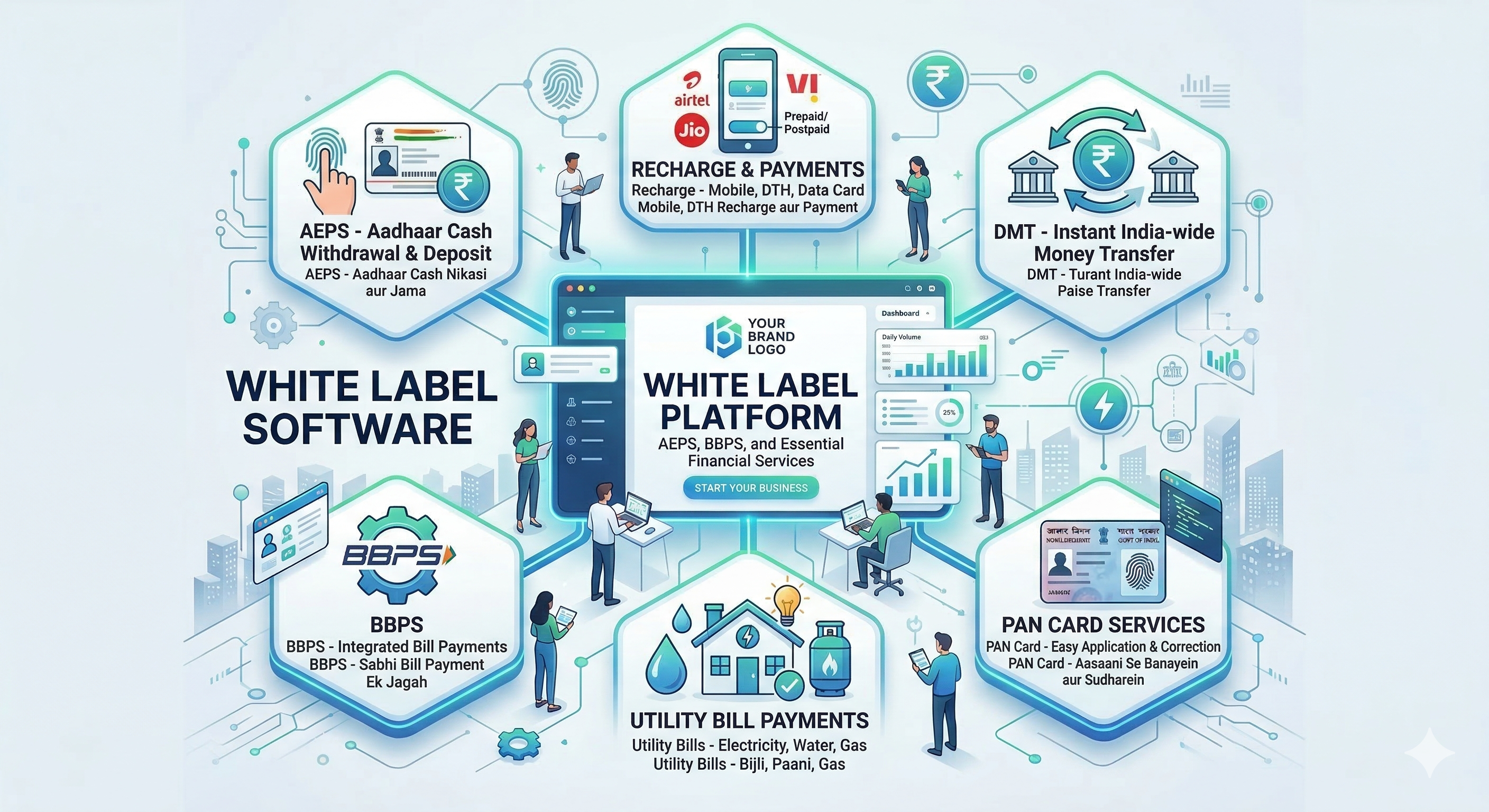 White Label Software